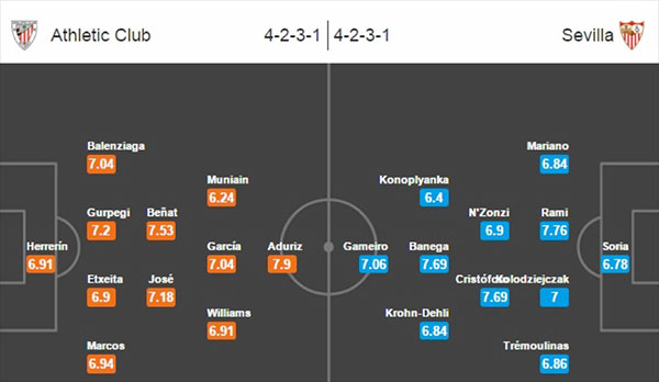 Athletic-Bilbao vs Sevilla - 7 April 2016