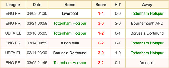 Tottenham - 11 April 2016