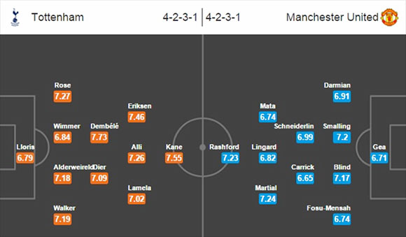 Tottenham vs Manchester United - 11 April 2016