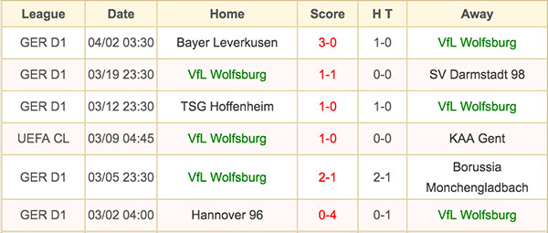 Wolfsburg - 6 April 2016